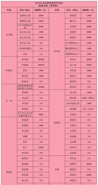 已編輯圖片