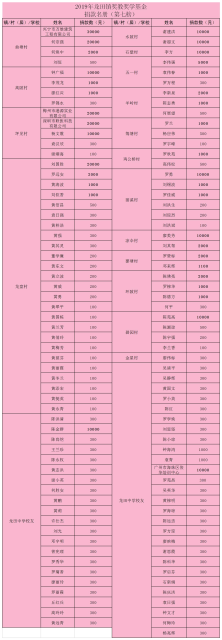 2019年龍?zhí)镦?zhèn)獎教獎學(xué)基金捐款名冊.jpg