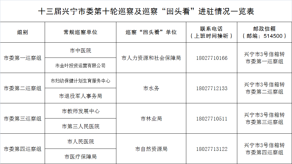 進駐一覽表.png