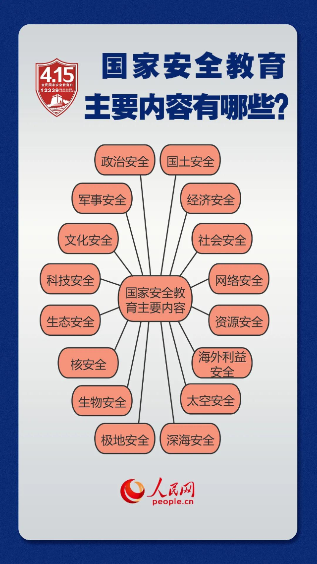 國(guó)家安全3.jpg