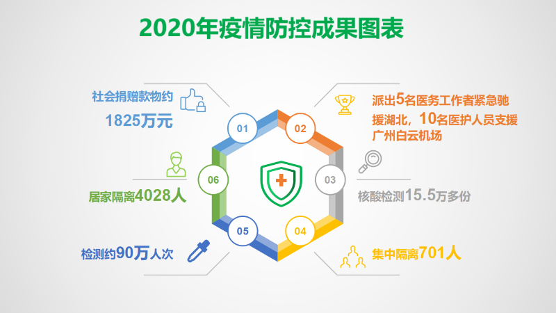 2020年政府工作報(bào)告圖示-1.jpg