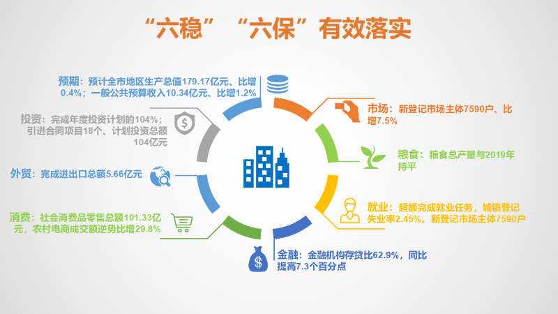2020年政府工作報(bào)告圖示-2.jpg