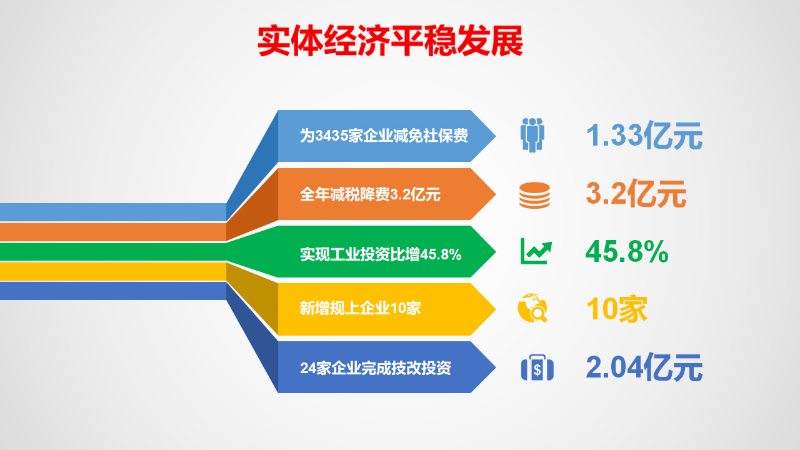 2020年政府工作報(bào)告圖示-3.jpg