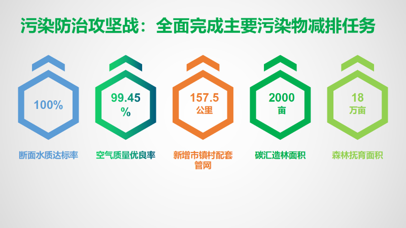 2020年政府工作報(bào)告圖示-4.jpg