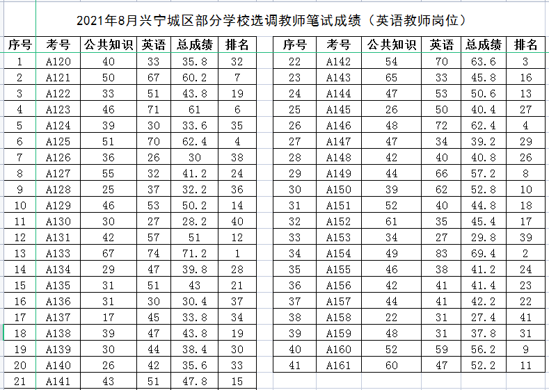 英語崗位成績.png