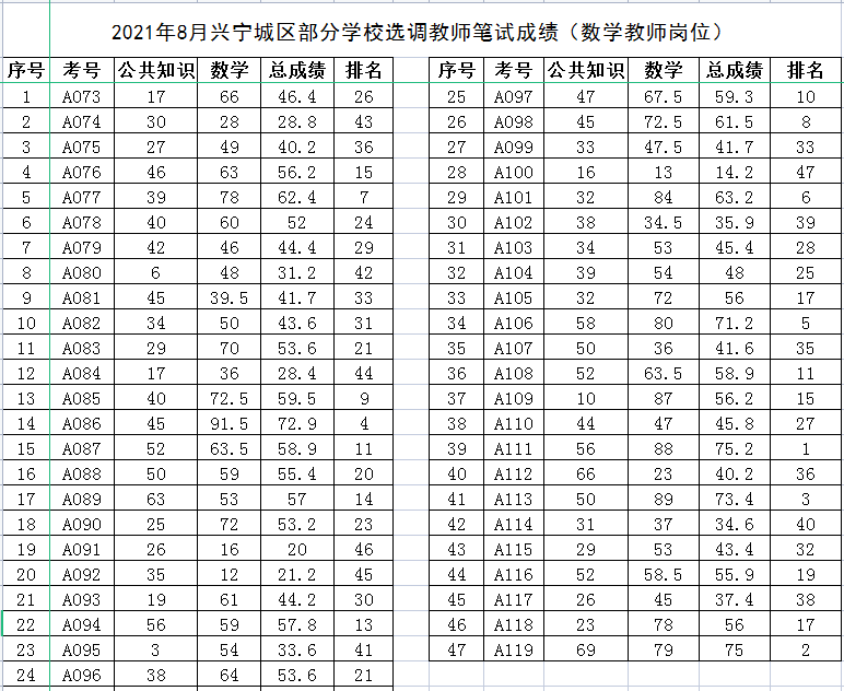 數(shù)學崗位成績.png