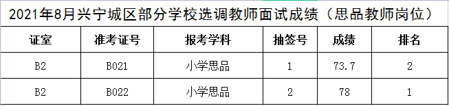 思品崗位成績.png