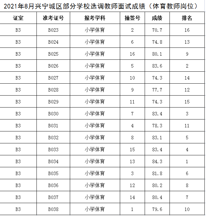 體育崗位成績.png