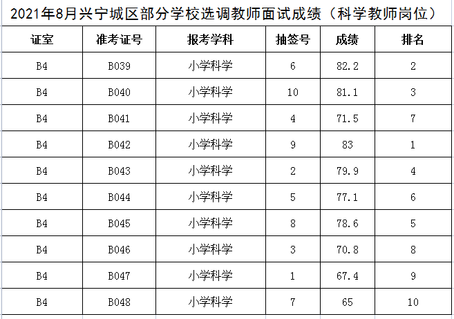 科學崗位成績.png