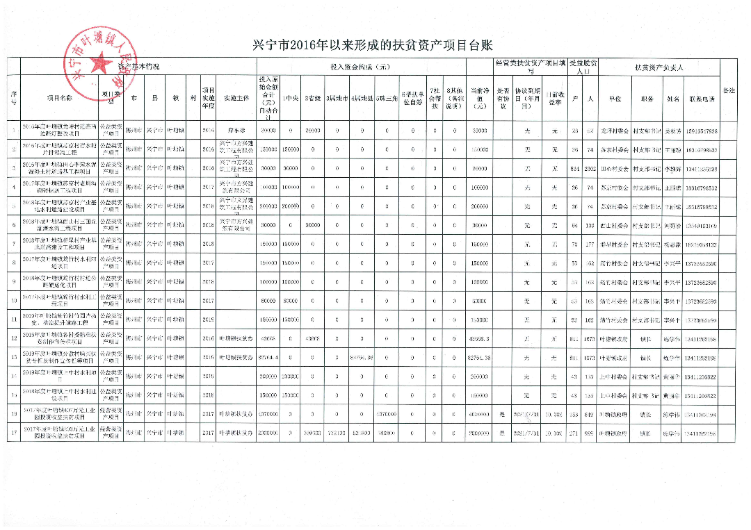 葉塘鎮(zhèn)2016年以來形成扶貧資產(chǎn)臺賬.jpg