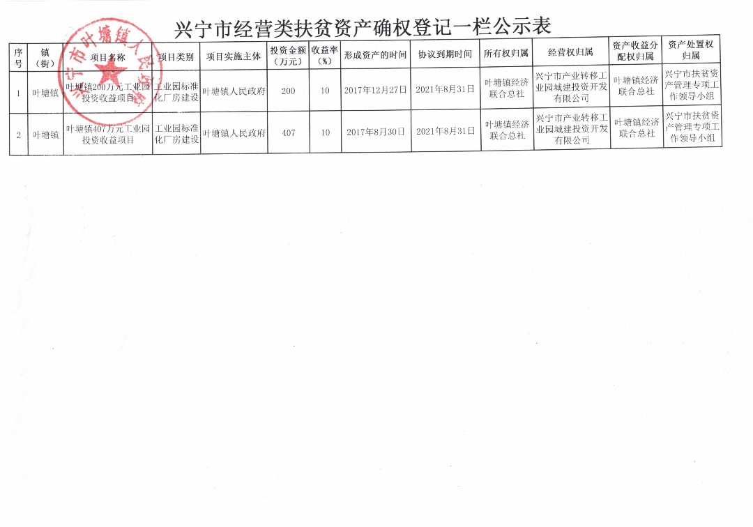 葉塘鎮(zhèn)經(jīng)營類扶貧資產(chǎn)確權登記公示表.jpg