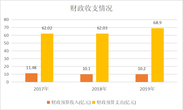 財(cái)政收支情況.png