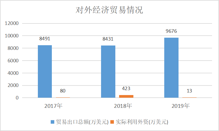 對外經(jīng)濟(jì)貿(mào)易.png