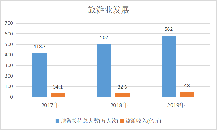 旅游業(yè)發(fā)展.png