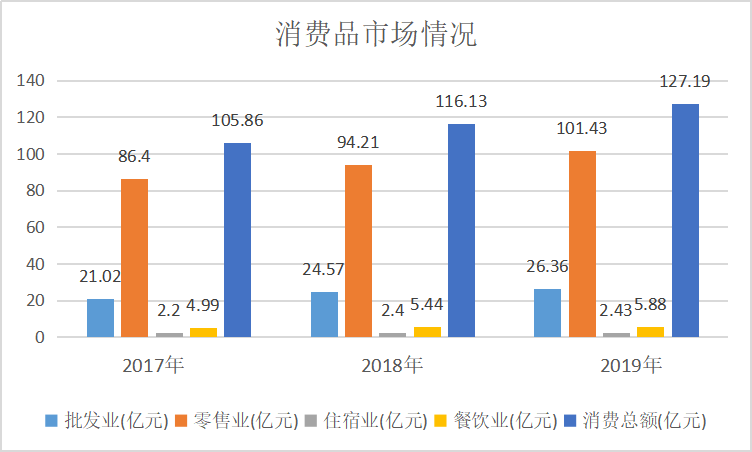 消費品市場.png