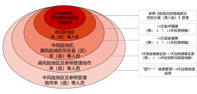 轉(zhuǎn)存圖片