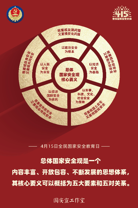 4.國(guó)安宣工作室2.總體國(guó)家安全觀核心要義.jpg