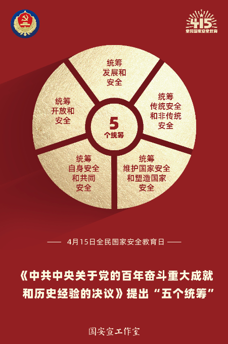 6.國(guó)安宣工作室4.“五個(gè)統(tǒng)籌”.jpg