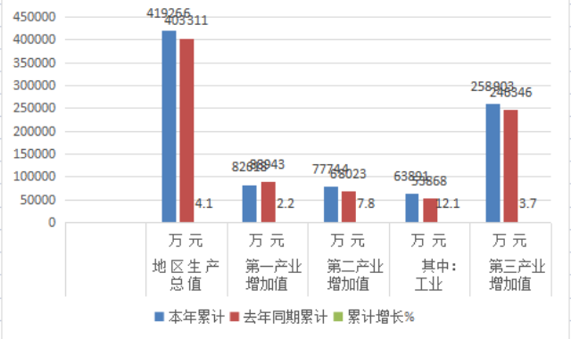 政務微信截圖_16511286836205.png