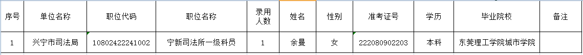 政務(wù)微信截圖_1658910817701(1).png