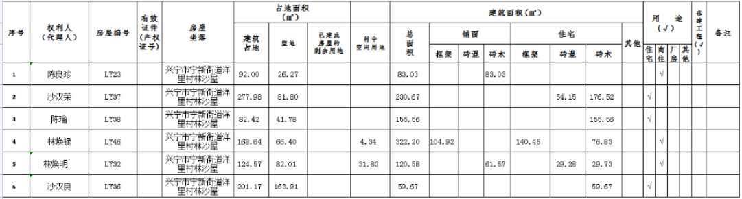 興寧市高鐵干線路網(wǎng)及站前綜合廣場和配套工程（含興寧高鐵站綜合交通樞紐）一期土地房屋征收權(quán)屬、結(jié)構(gòu)、用途、面積公示8.1.png