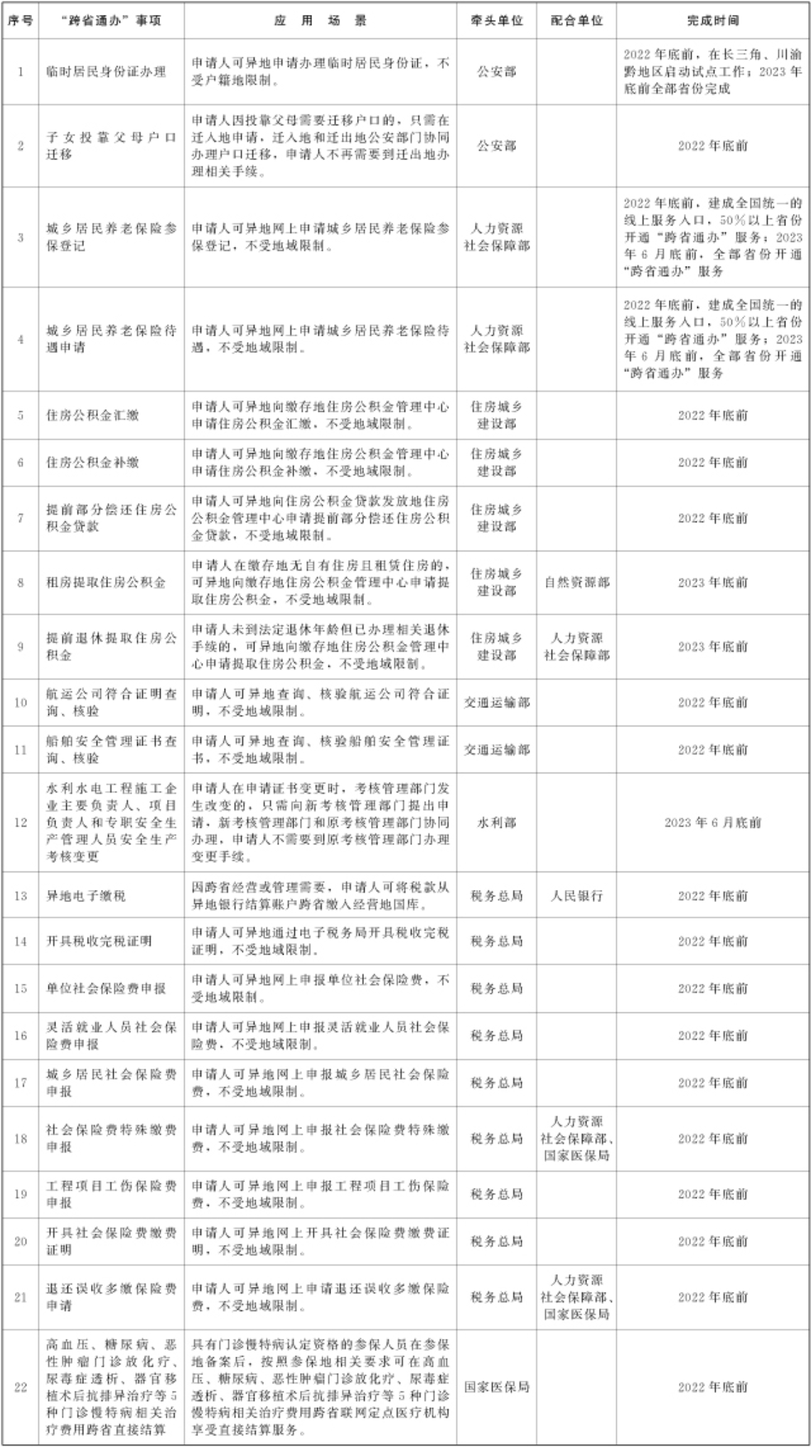 新增跨省通辦.jpg