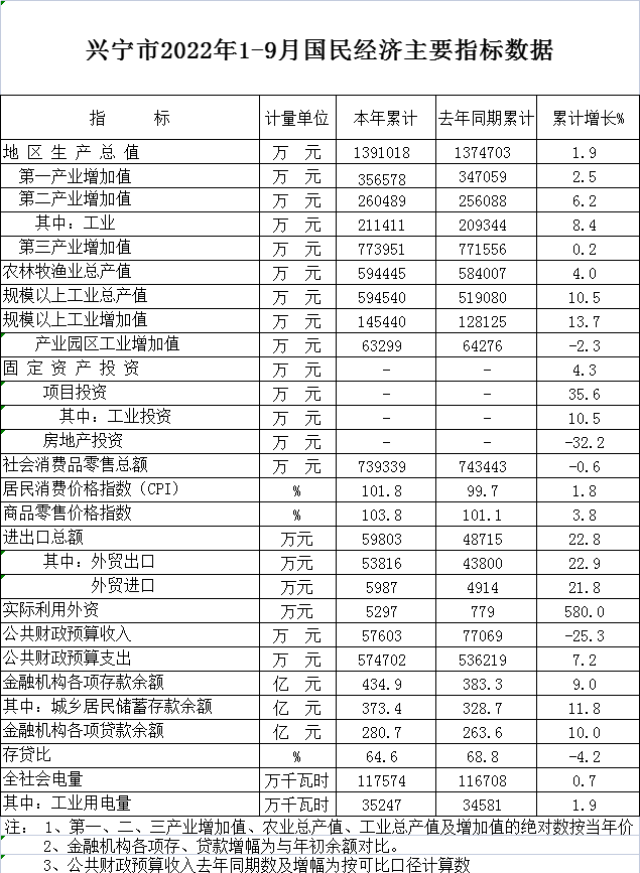 1-9月表格圖.png
