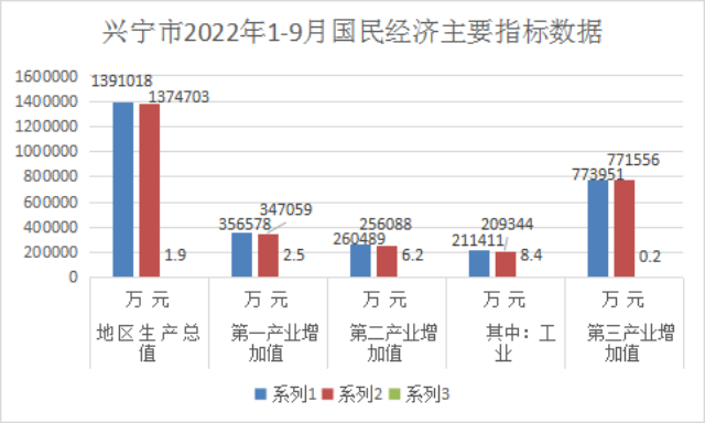 1-9月柱狀圖.png