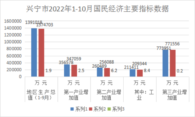 1-10月柱狀圖.png