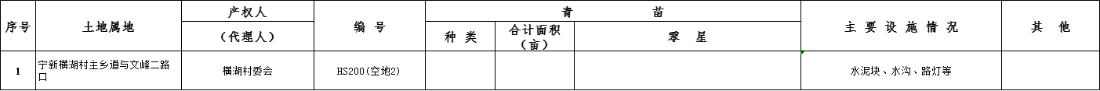 興寧市南部新城寧新橫湖村（二期）房屋征收地上附著物丈量登記公示.png