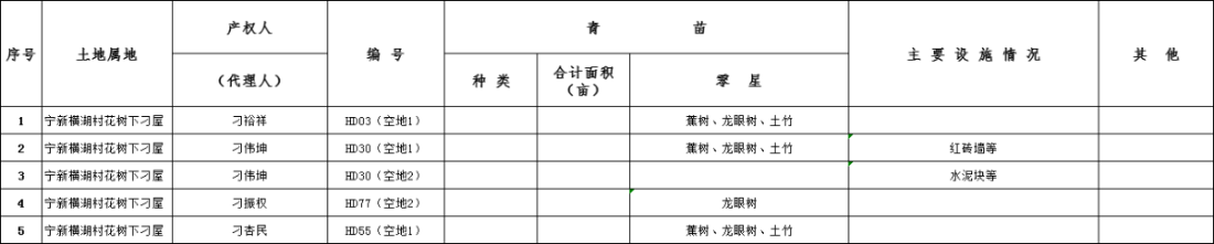 興寧市南部新城寧新街道橫湖村花樹下刁屋房屋征收地上附著物丈量登記公示.png