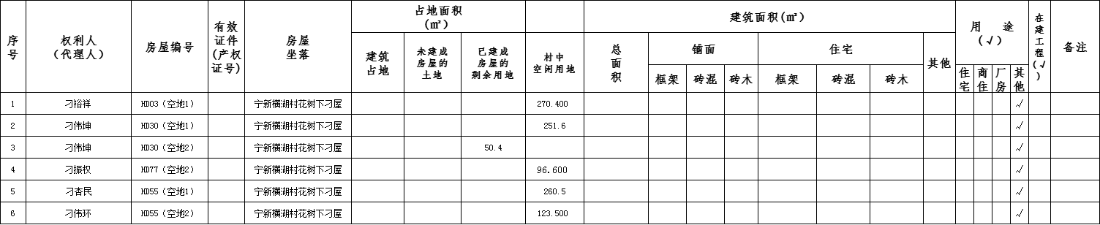 興寧市南部新城寧新街道橫湖村花樹下刁屋房屋征收權(quán)屬、結(jié)構(gòu)、用途、面積公示.png