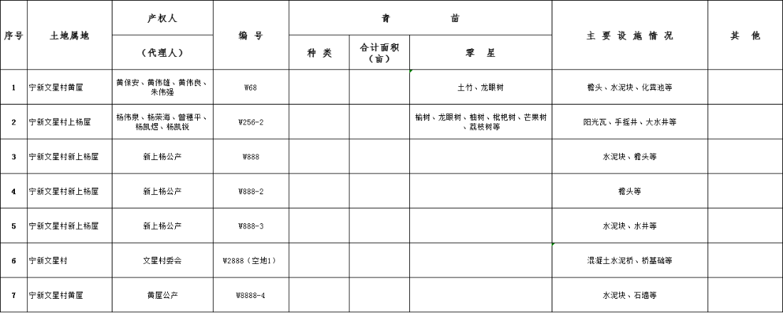 興寧市南部新城寧新文星村房屋征收地上附著物丈量登記公示.png