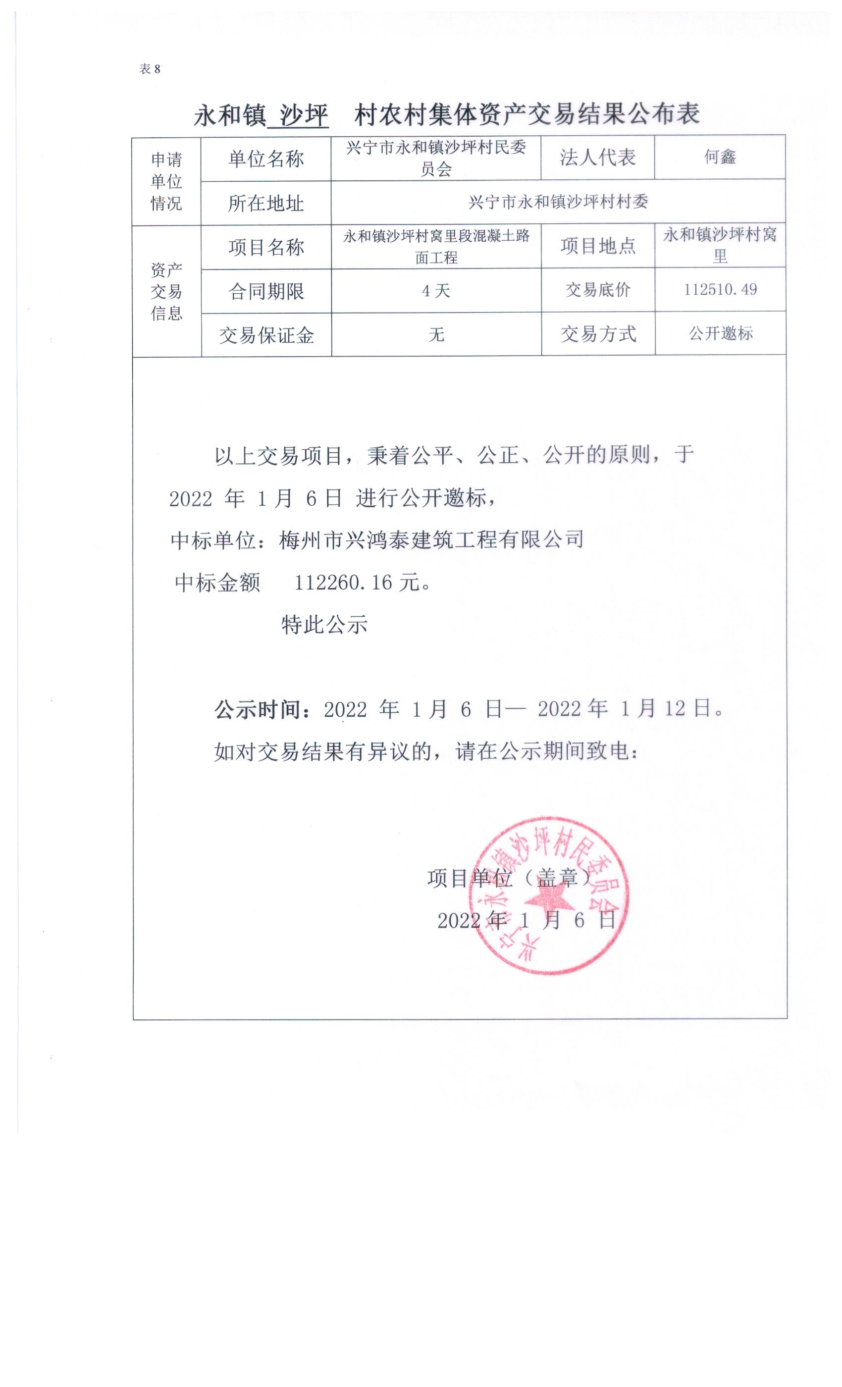 （窩里段）永和鎮(zhèn)沙坪村農(nóng)村集體資產(chǎn)交易結(jié)果公布表.jpeg