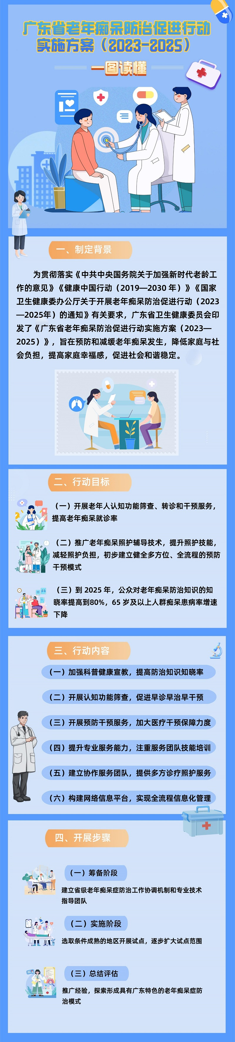 一圖讀懂《廣東省老年癡呆防治行動(2023—2025)》.jpg