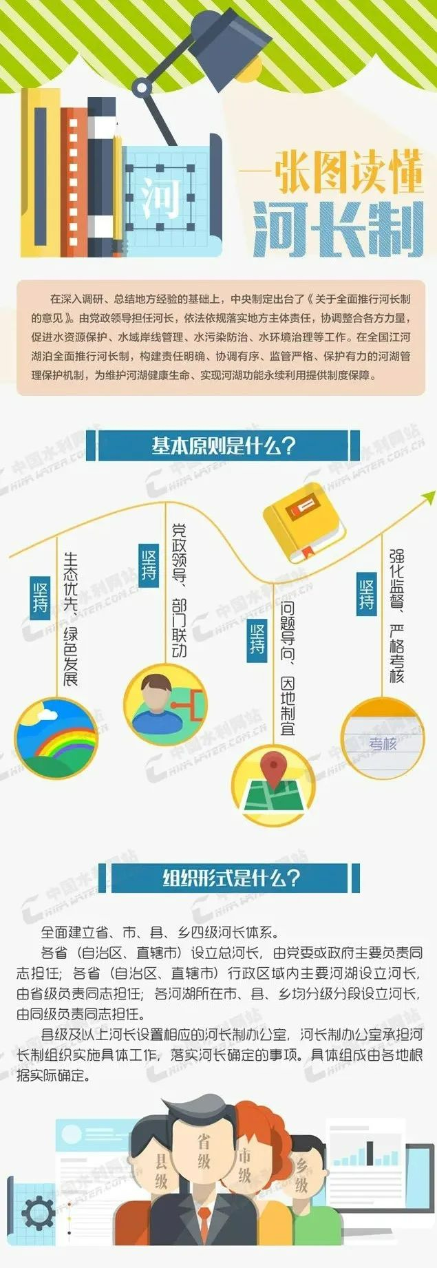 水利科普——張圖讀懂河長制