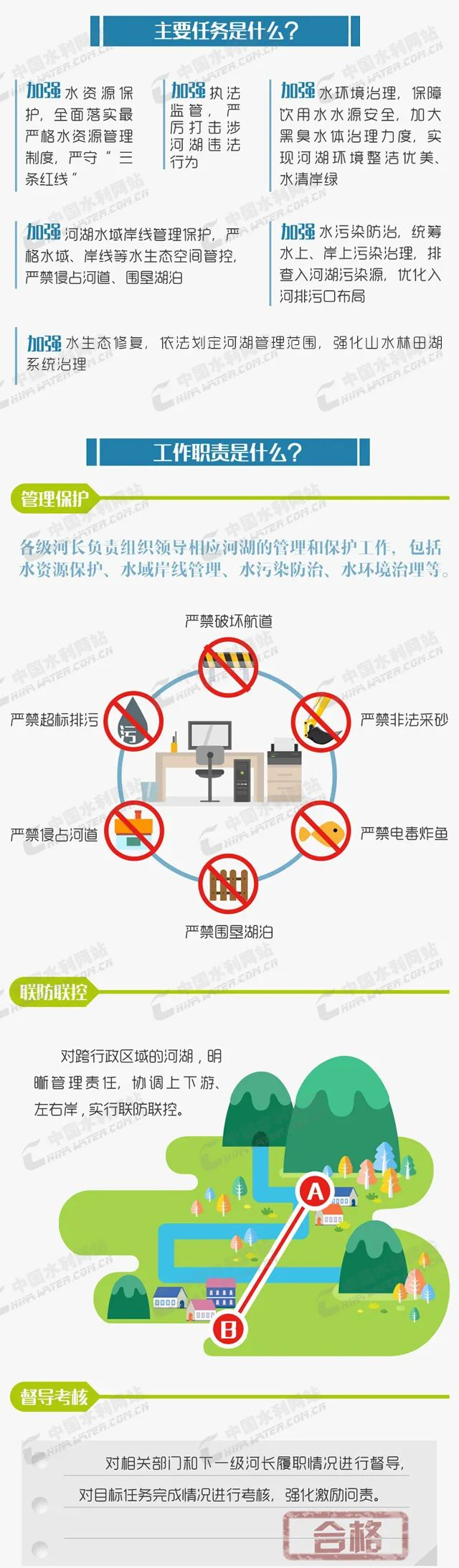 水利科普——張圖讀懂河長制