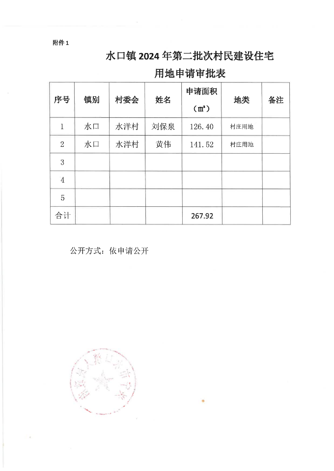 興寧市水口鎮(zhèn)人民政府關(guān)于水口鎮(zhèn)2024年第二批次村民建設(shè)住宅用地的批復(fù)_01.png