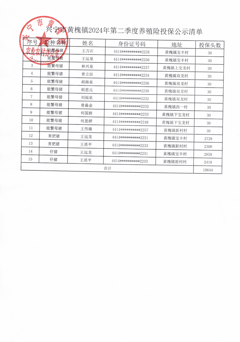 興寧市黃槐鎮(zhèn)2024年第二季度養(yǎng)殖險投保公示清單.png