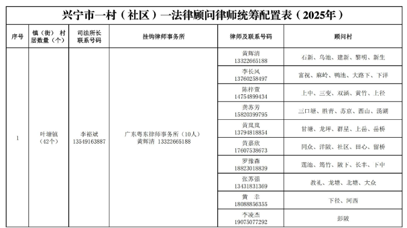 2025年興寧市一村（社區(qū) ）一法律顧問律師統(tǒng)籌配置表（最終版）_00.jpg