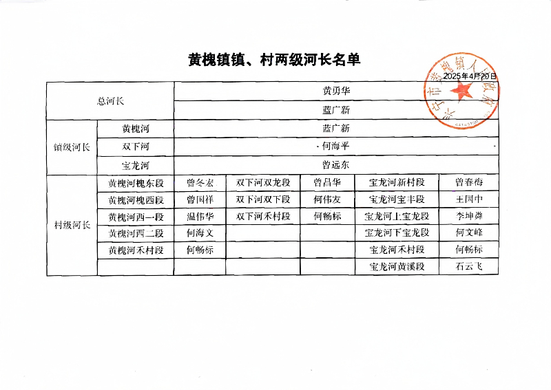 黃槐鎮(zhèn)鎮(zhèn)、村兩級(jí)河長(zhǎng)名單.jpg