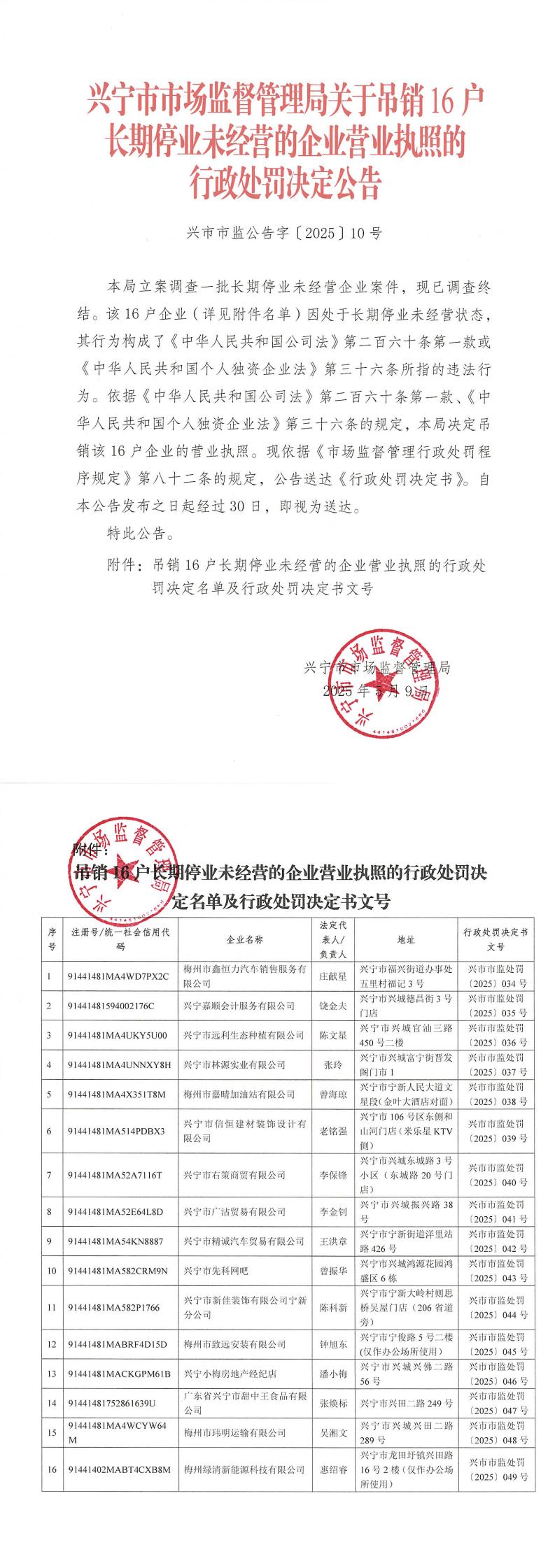 興寧市市場監(jiān)督管理局關(guān)于吊銷16戶長期停業(yè)未經(jīng)營的企業(yè)營業(yè)執(zhí)照的行政處罰決定公告_00.jpg