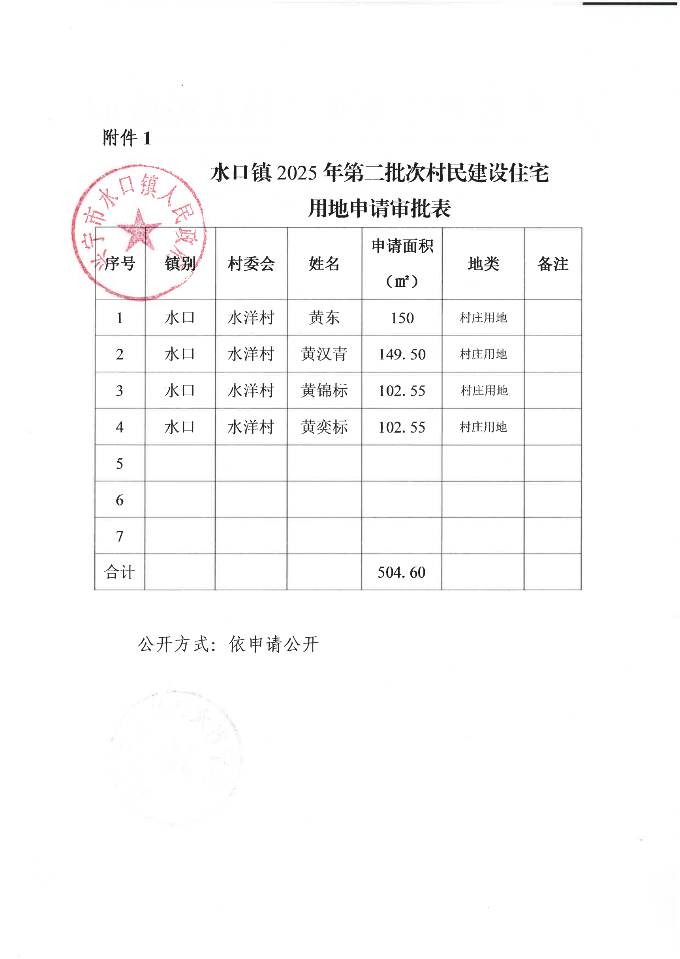 水口鎮(zhèn)2025年村民建設(shè)住宅用地的批復(fù)第二批次_01.png