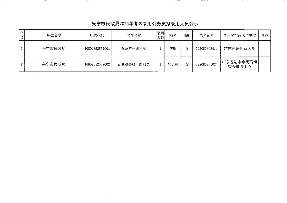 興寧市民政局2025年考試錄用公務(wù)員擬錄用人員公示_01.jpg