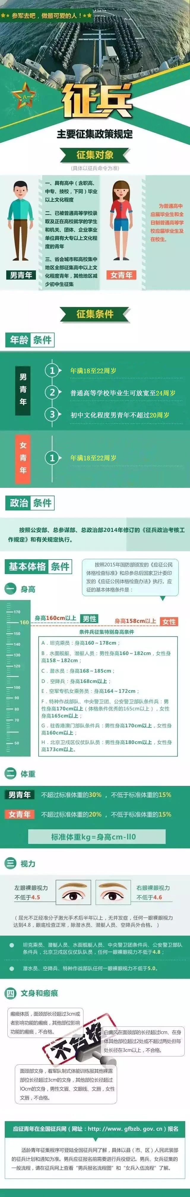 征兵宣傳長圖.jpg