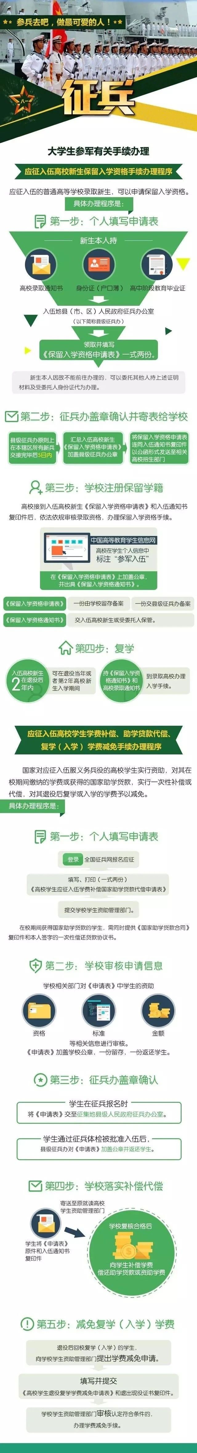 征兵宣傳長圖2.jpg