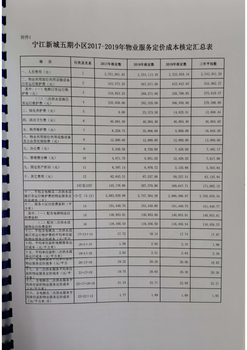 關(guān)于興寧市碧桂園小區(qū)、寧江新城五期小區(qū)2017一2019年物業(yè)綜合服務成本審核報告_06.png