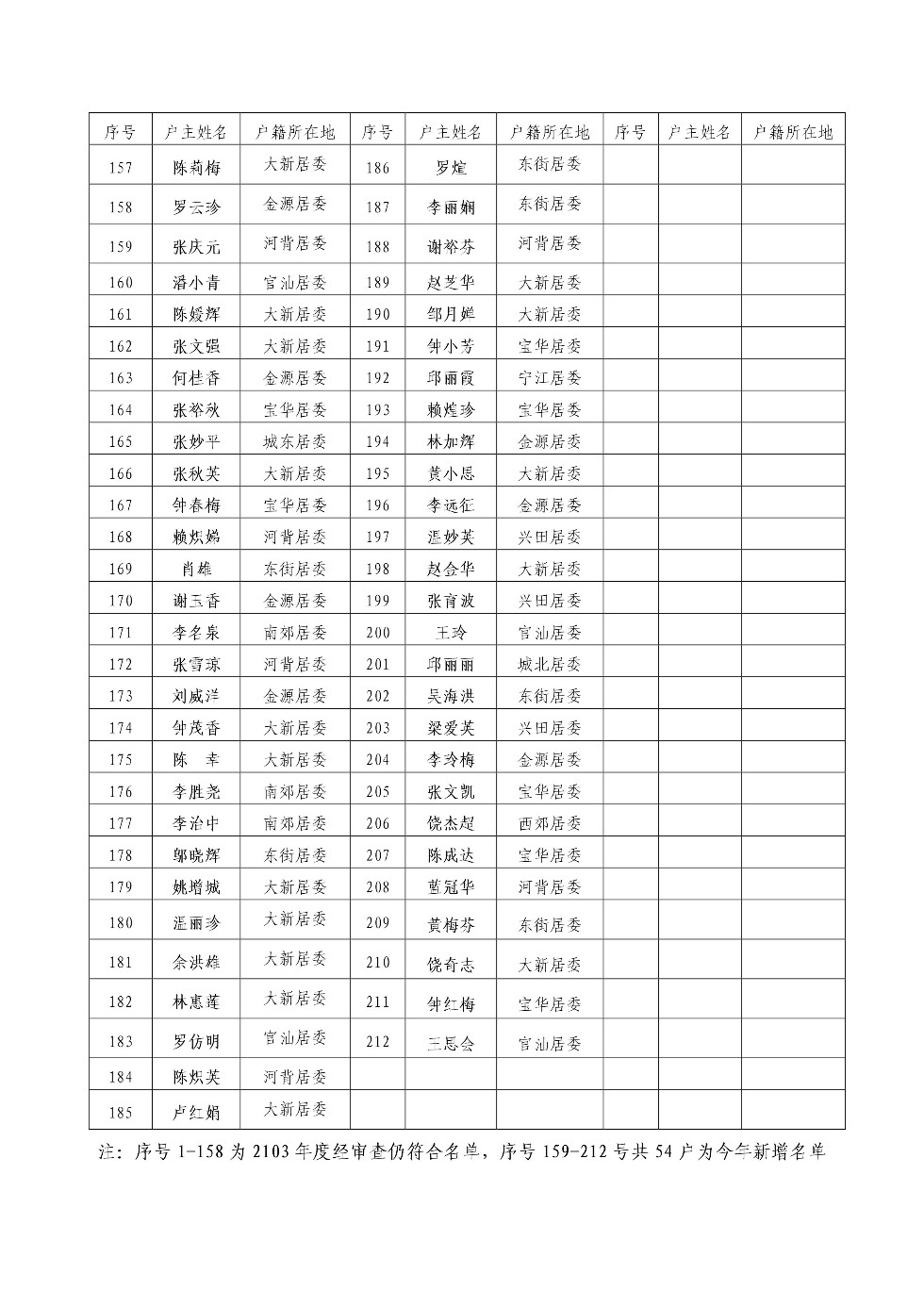 興寧市2014年1-7月份低收入家庭住房困難保障條件核查情況4.jpeg