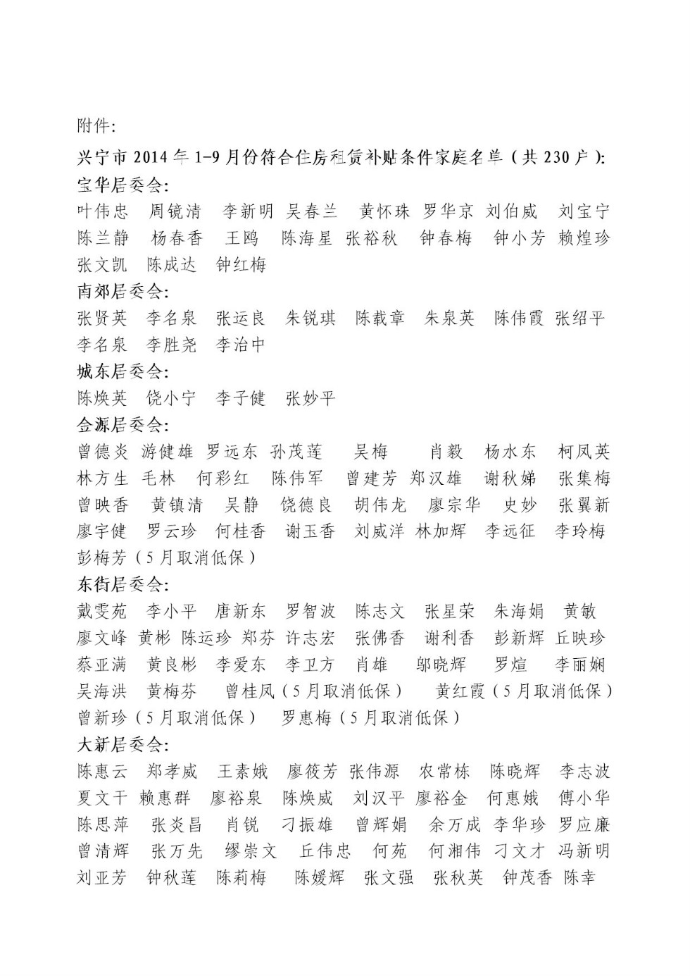 興寧市2014年1-9月份低收入家庭住房困難租賃補(bǔ)貼名單的公示2.jpeg