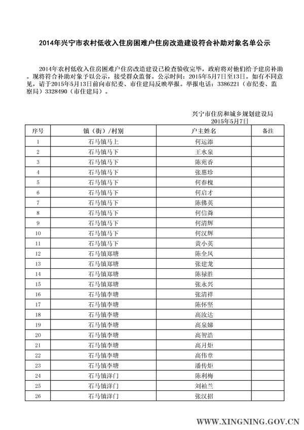 2014年危房改造對象名單公示.jpg
